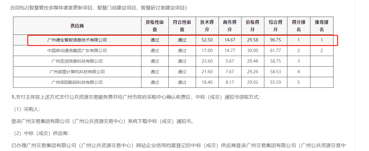 Ezpay(中国)喜提大标！ 智慧校园一卡通，助力广州市技师学院校园信息化建设